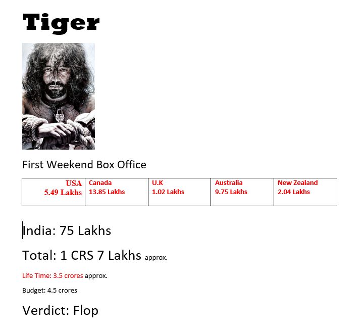 Tiger | First Weekend | Box Office